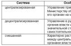 Oroszország oktatási rendszere Oktatási rendszer
